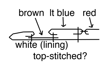 sleeve stripe diagram